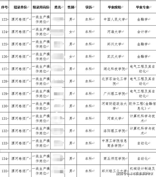名校畢業生擇業新趨向 為何青睞煙草行業，及對中高考志愿填報的啟示